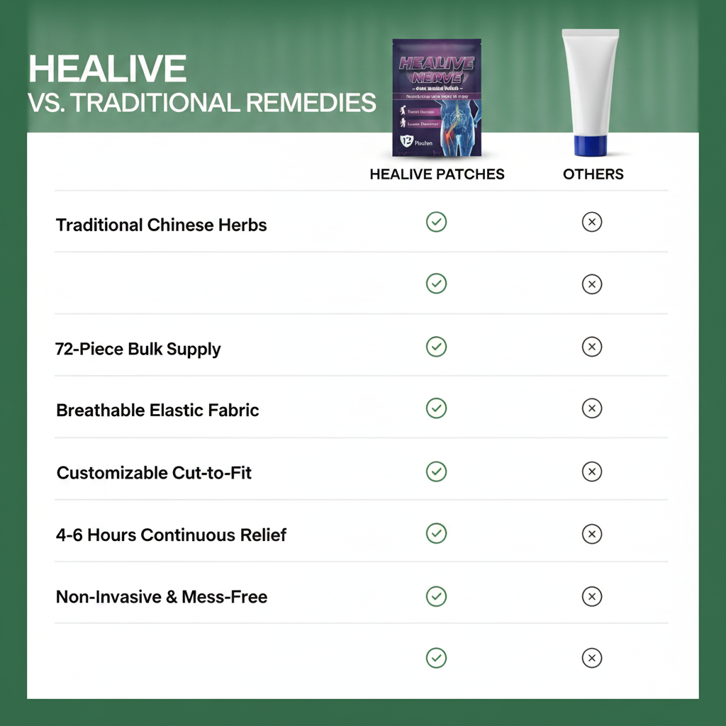 Healive Sciatica Relief Patch