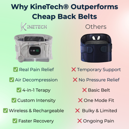 Healive Lumbar Relief System Elite